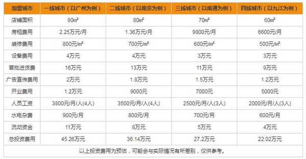 轩尼斯门窗是几线品牌 有什么加盟的流程