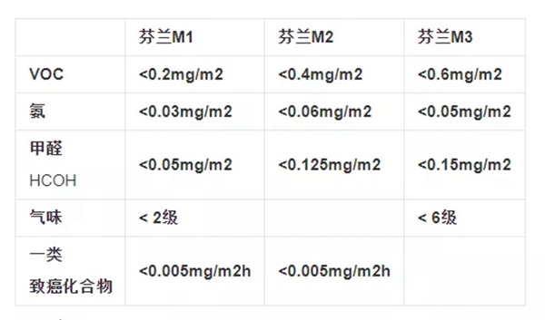 南京壁虎:这么多环保标识到底谁更权威