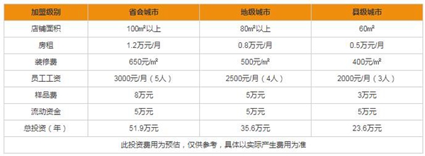 亿合门窗加盟能挣钱吗 有哪些加盟常见问题