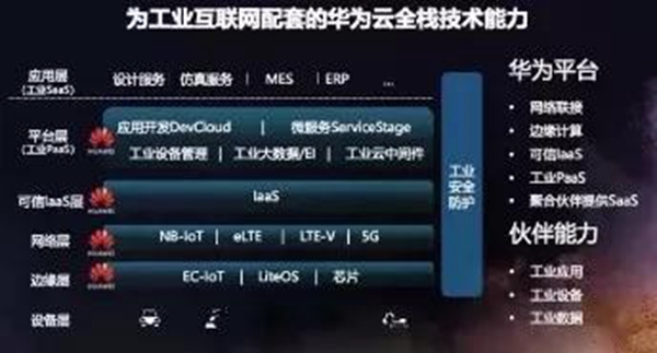 博硕涂装：华为云5G技术怎么跟制造企业对接？