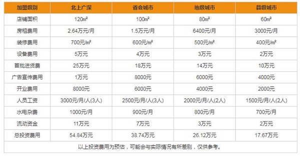 伊美德门窗总部在哪里 加盟费及利润分析