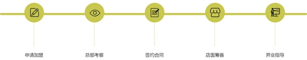 朵薇拉无缝墙布是品牌吗？加盟条件及流程是什么