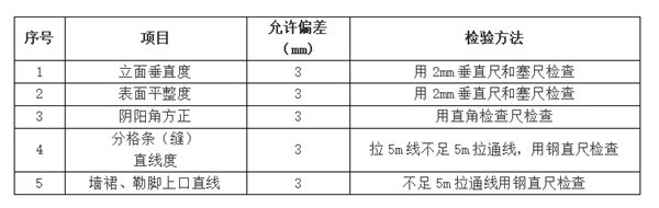 南京壁虎:施工前的墙面检测及相关处理方法