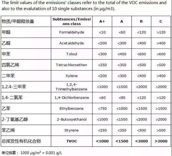 南京壁虎:这么多环保标识到底谁更权威