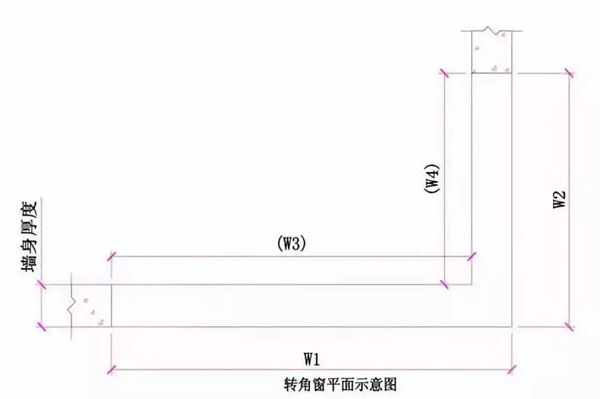 汉唐门窗教你门窗定制时各类洞口尺寸该如何测量