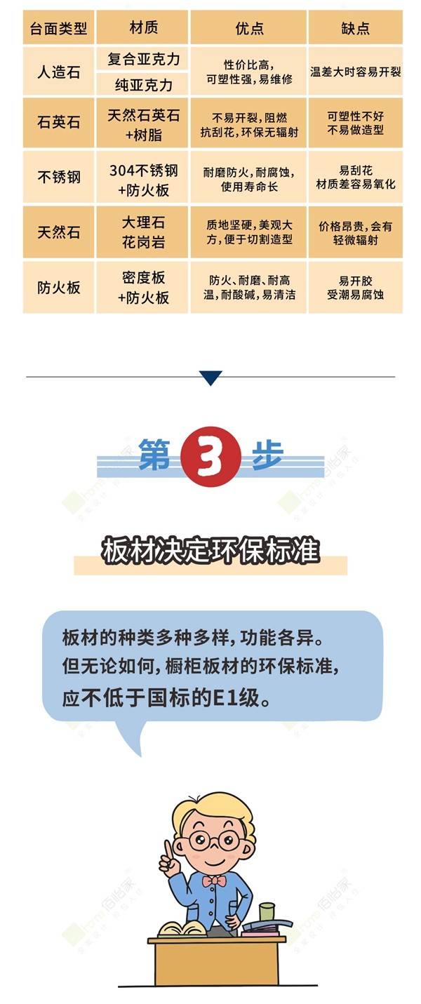 佰怡家全屋定制教你5步选好橱柜不掉坑