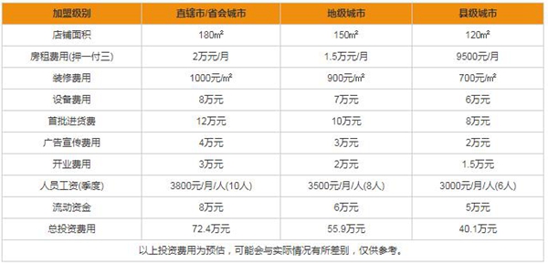 加盟特普丽墙纸布艺要多少钱 加盟优势有哪些