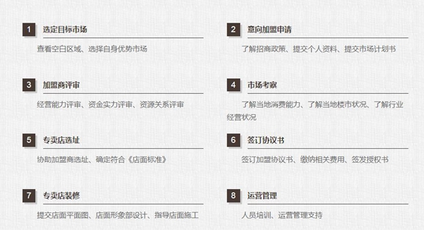 摩力克有什么加盟流程 加盟费用及利润分析