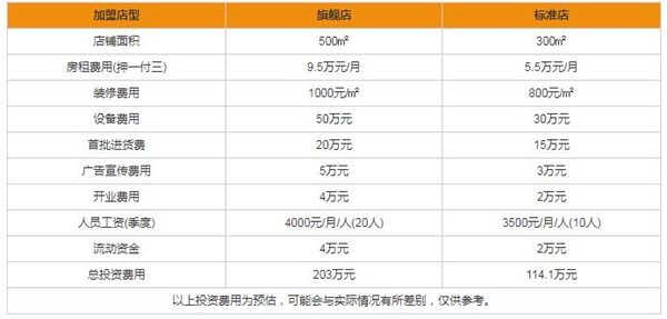 摩力克有什么加盟流程 加盟费用及利润分析