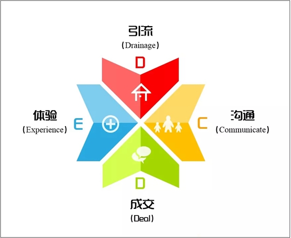 开开木门DCDE终端赋能手册落地特训营圆满成功