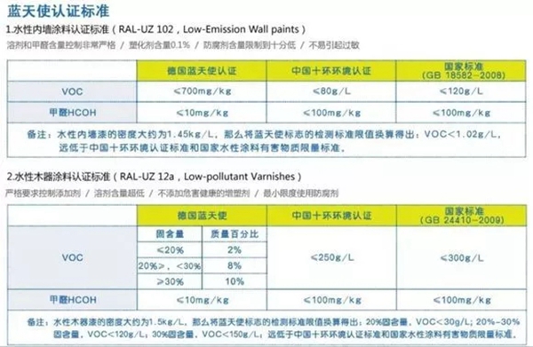南京壁虎:这么多环保标识到底谁更权威
