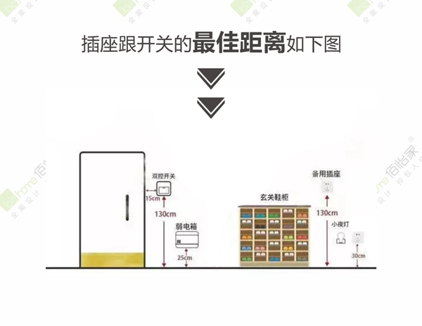 佰怡家全屋定制:教你室内装修开关插座怎么合理布局 佰怡家全屋定制:教你室内装修开关插座怎么合理布局