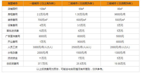 七特丽加盟赚钱吗 加盟费及利润分析