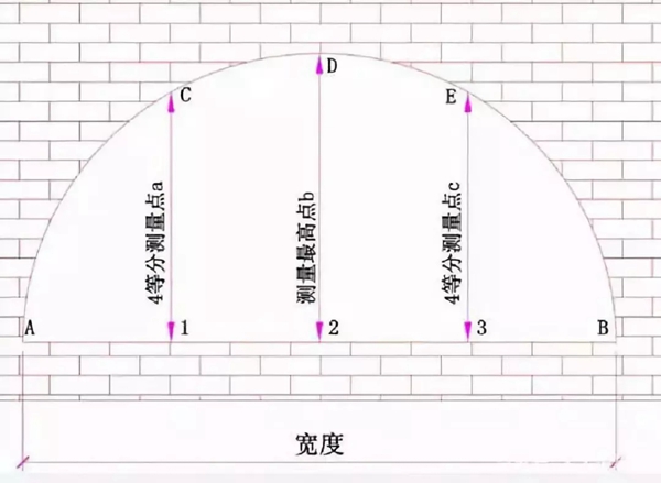 汉唐门窗教你门窗定制时各类洞口尺寸该如何测量