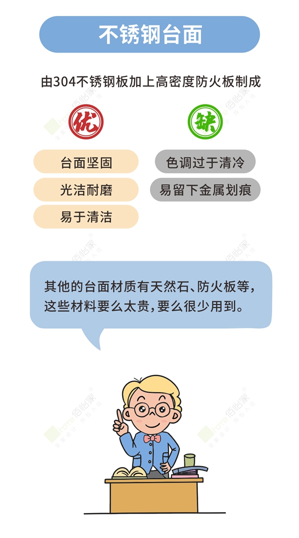 佰怡家全屋定制教你5步选好橱柜不掉坑