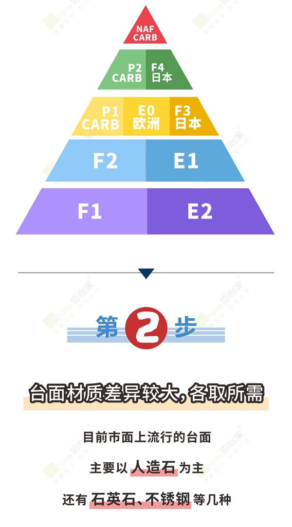 佰怡家全屋定制教你5步选好橱柜不掉坑