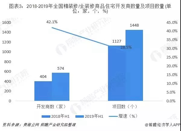 菡森定制:行业发展呈现三大趋势 2019前三季家具品类零售1396亿元 菡森定制:行业发展呈现三大趋势 2019前三季家具品类零售1396亿元