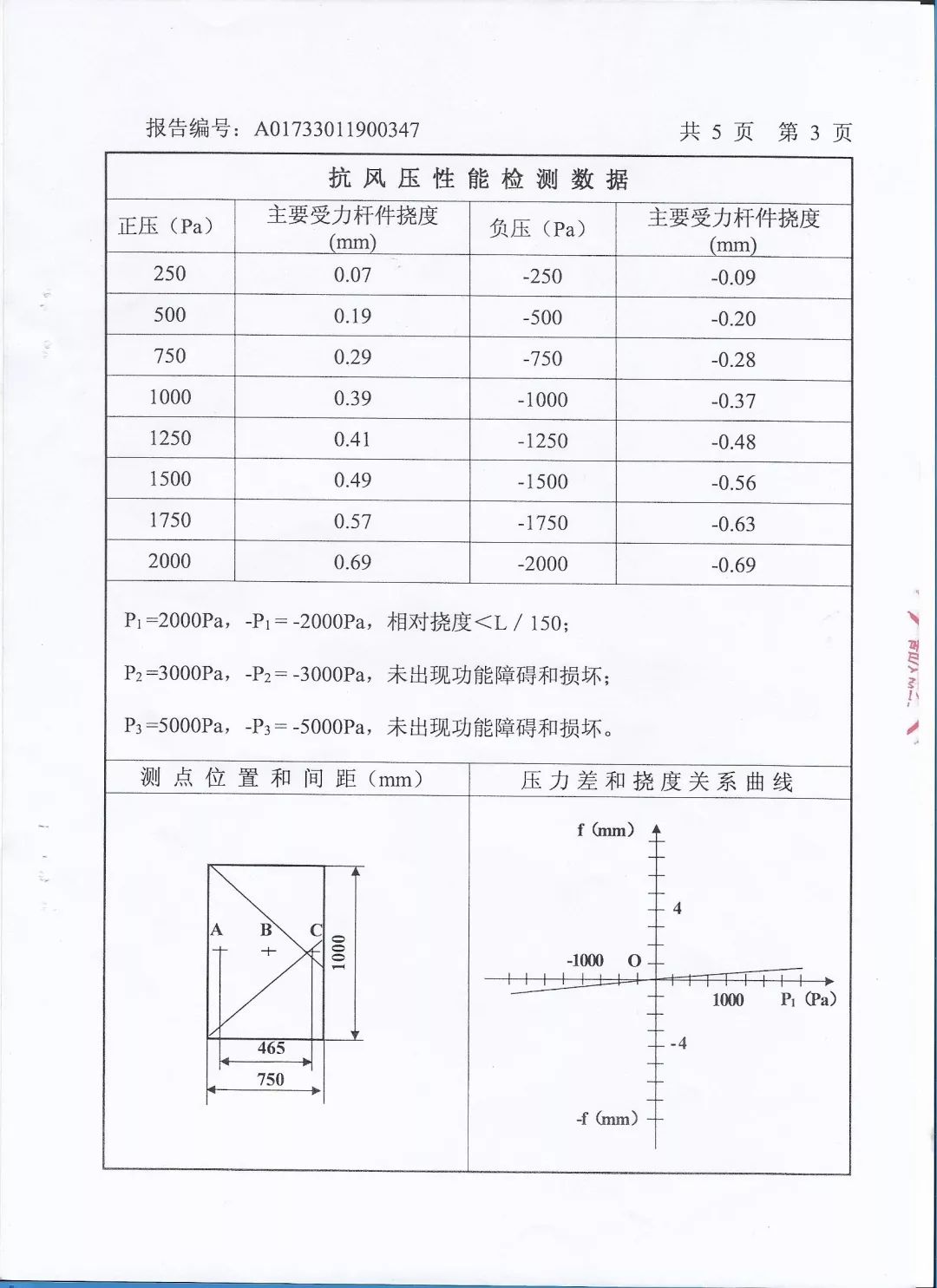 成图百灵鸟:门窗有温度更有态度