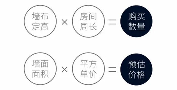 雅诗澜墙布窗帘告诉你家装墙布需要注意哪些事项