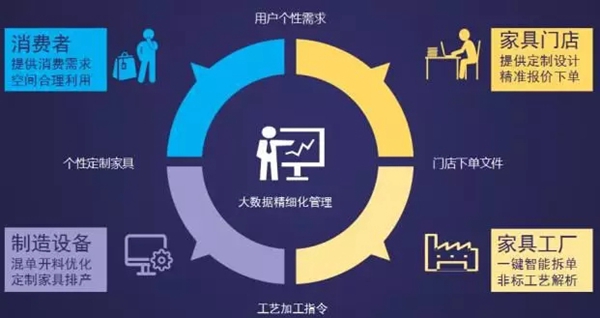 尚品宅配入围管理界至高荣誉“彼得·德鲁克中国管理奖” 尚品宅配入围管理界至高荣誉“彼得·德鲁克中国管理奖”