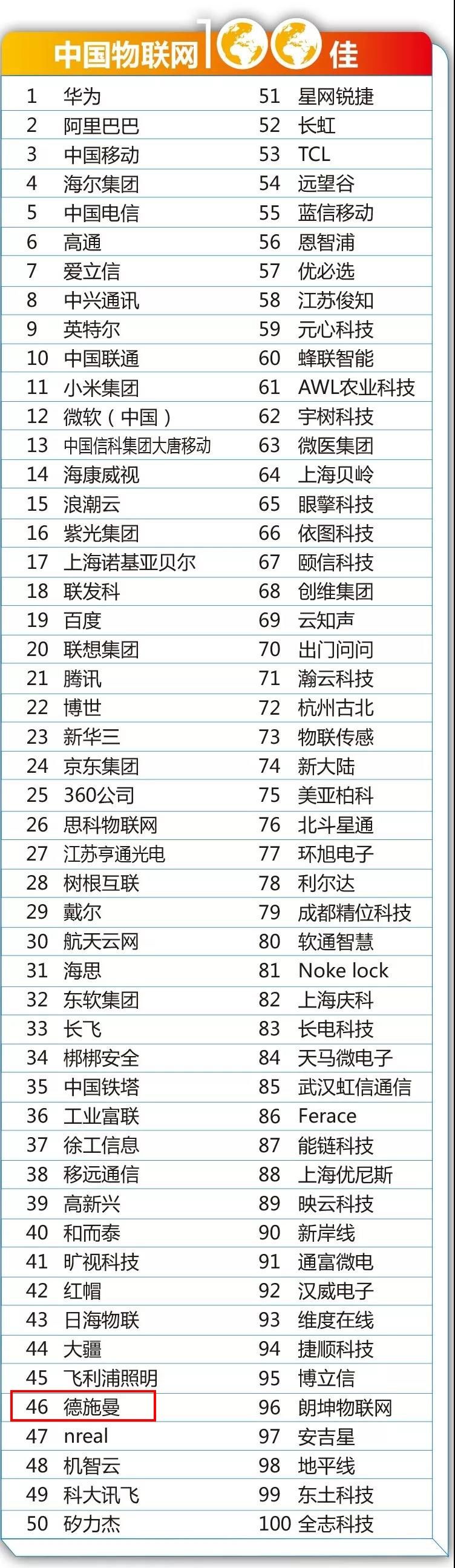 德施曼领军智能锁 连续3年荣获中国物联网企业100佳