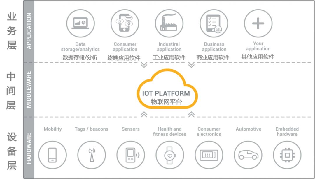  国民安全智能锁向您揭开 物联网平台的神秘面纱