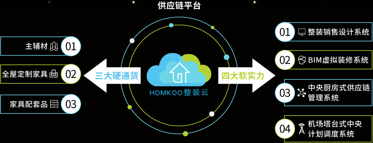 【慧亚解读】整装星火是否足以燎原？