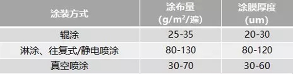 嘉宝莉家具漆教您：6步摆脱冬季涂装弊病