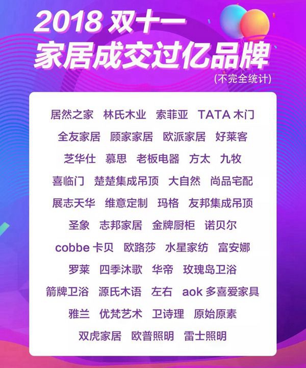 从往届“双十一榜单”追踪成品与定制家居的大型暗战 从往届“双十一榜单”追踪成品与定制家居的大型暗战