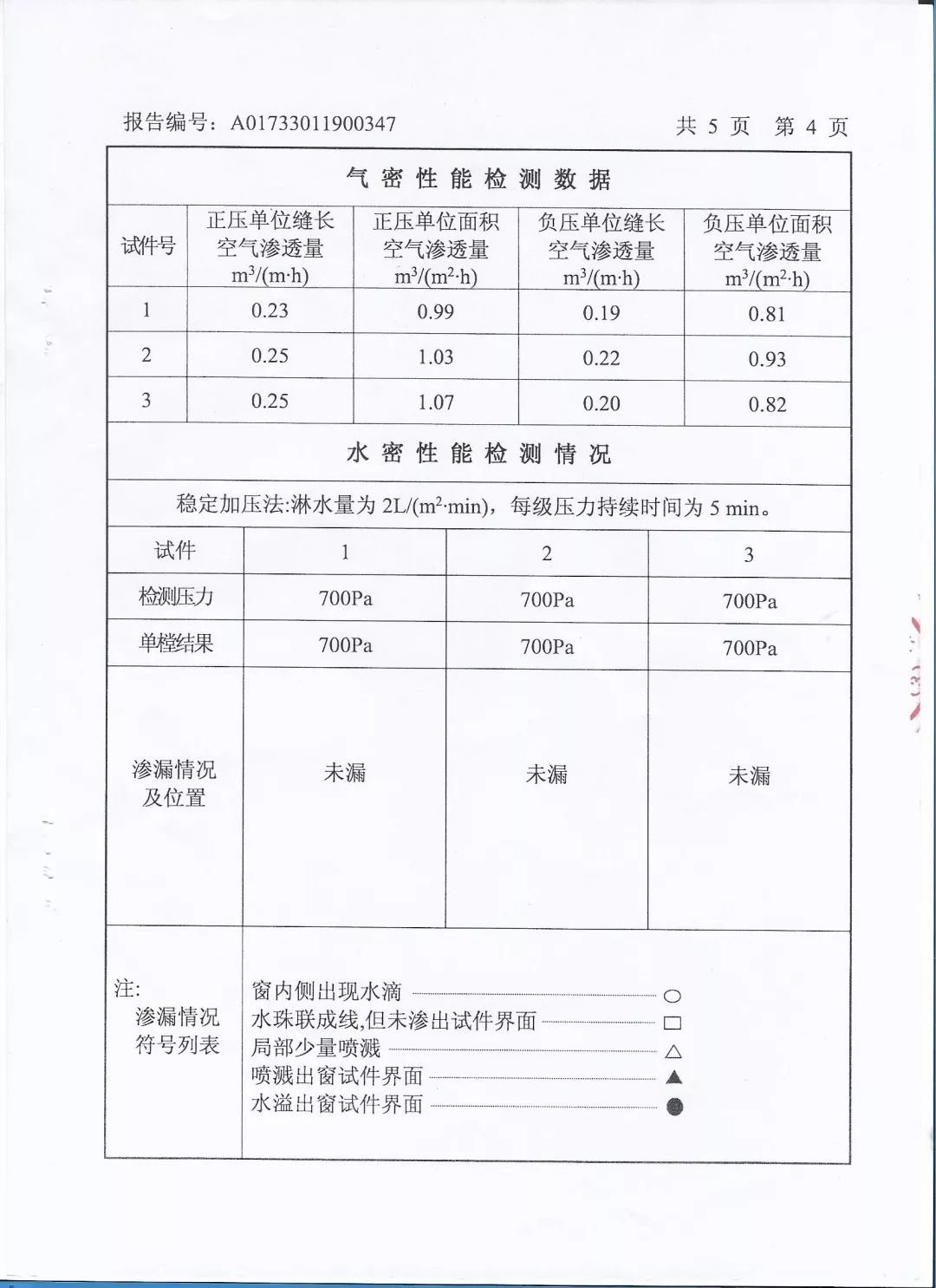 成图百灵鸟:门窗有温度更有态度
