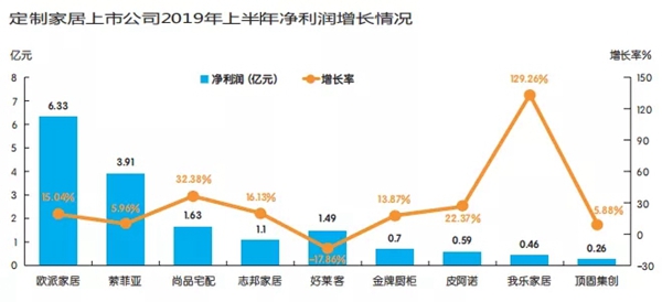 我乐整体厨柜|全屋定制保持极速的增长靠的是什么 我乐整体厨柜|全屋定制保持极速的增长靠的是什么