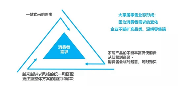 从往届“双十一榜单”追踪成品与定制家居的大型暗战 从往届“双十一榜单”追踪成品与定制家居的大型暗战