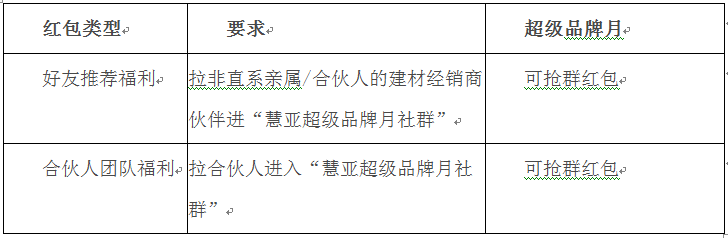 慧亚“超级品牌月”钜惠来袭！3999元加盟大礼包，超值送！