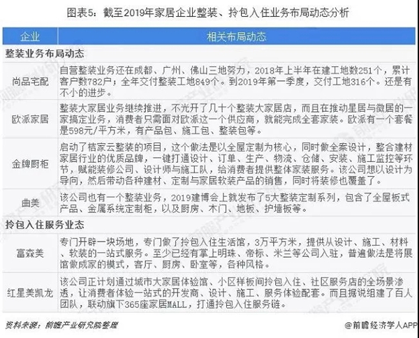 菡森定制:行业发展呈现三大趋势 2019前三季家具品类零售1396亿元 菡森定制:行业发展呈现三大趋势 2019前三季家具品类零售1396亿元