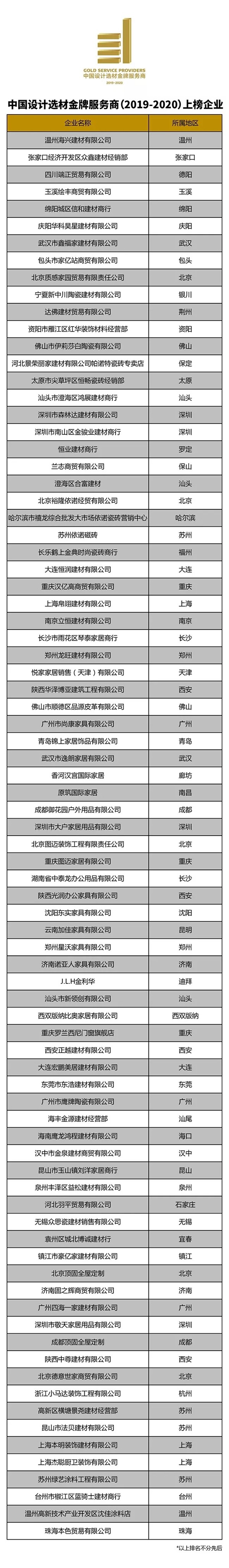 2019中国设计选材金牌服务商获选名单出炉