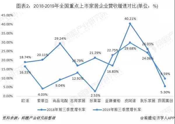 菡森定制:行业发展呈现三大趋势 2019前三季家具品类零售1396亿元 菡森定制:行业发展呈现三大趋势 2019前三季家具品类零售1396亿元