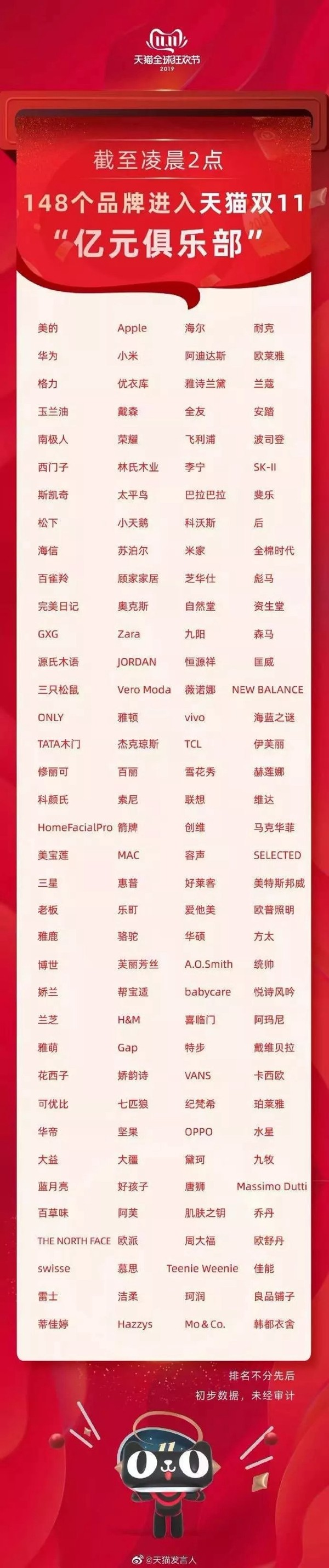 TATA木门双十一全网8.42亿 再次刷新数字奇迹