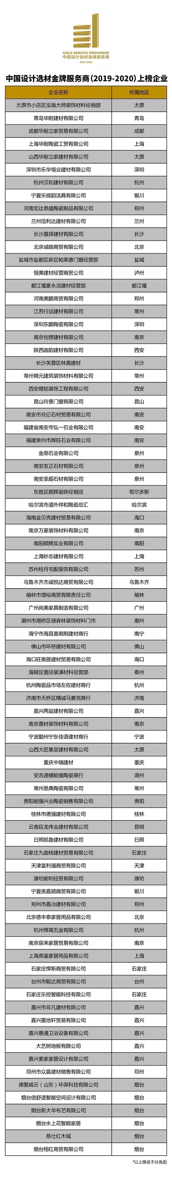 2019中国设计选材金牌服务商获选名单出炉