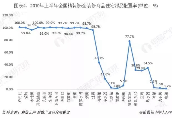 菡森定制:行业发展呈现三大趋势 2019前三季家具品类零售1396亿元 菡森定制:行业发展呈现三大趋势 2019前三季家具品类零售1396亿元