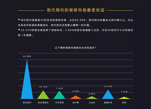 摩登汇窗帘告诉你什么样的家居风格不会过时