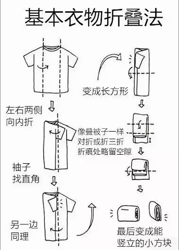 佰怡家全屋定制：日本收纳女王整理术 保持衣柜整洁有序