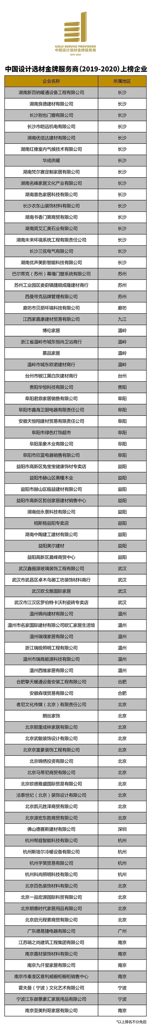 2019中国设计选材金牌服务商获选名单出炉