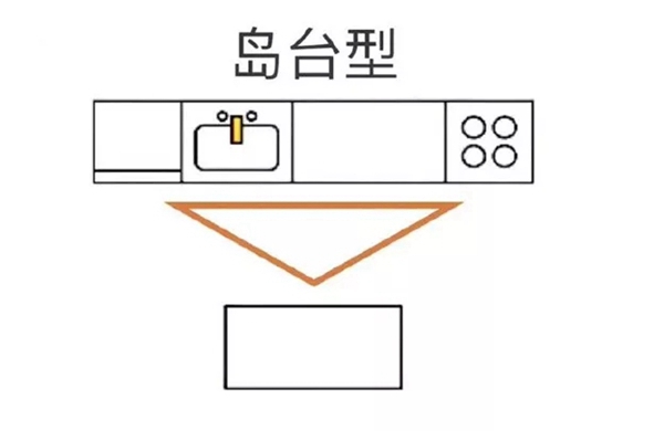 百丽橱柜：橱柜布局小技巧 设计好橱柜从此爱上做饭