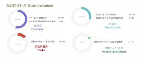 CIDE2020:专注定制家居B2B高效商贸互选