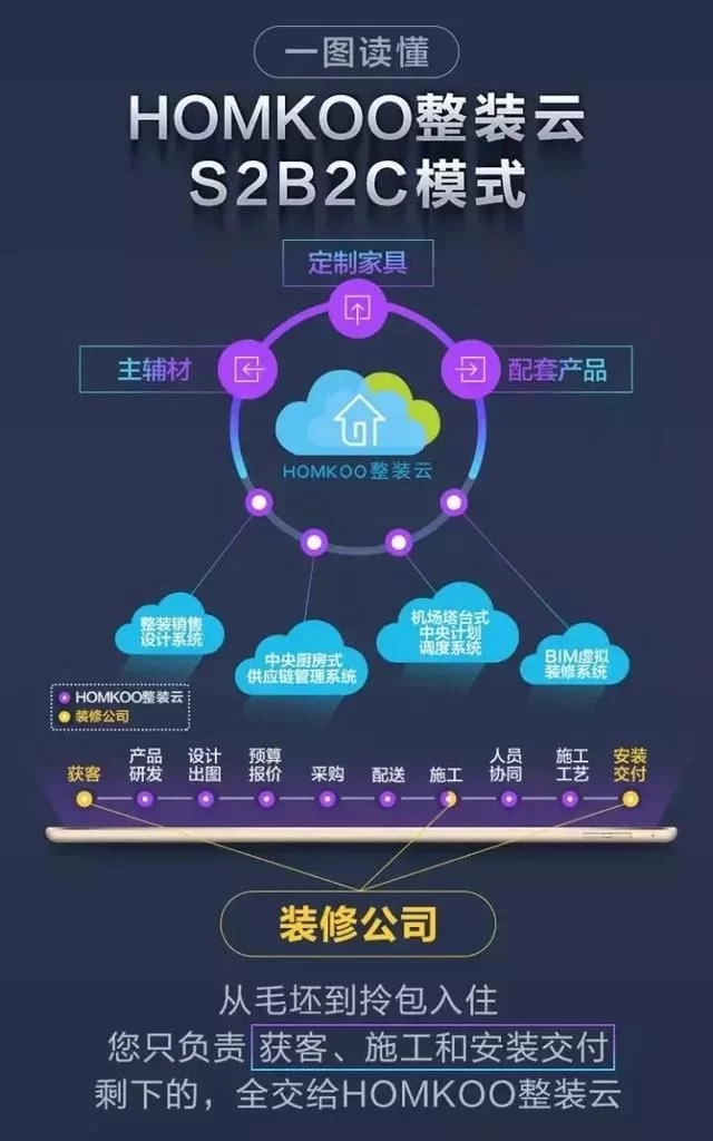【慧亚解读】定制家居企业的整装路径探寻