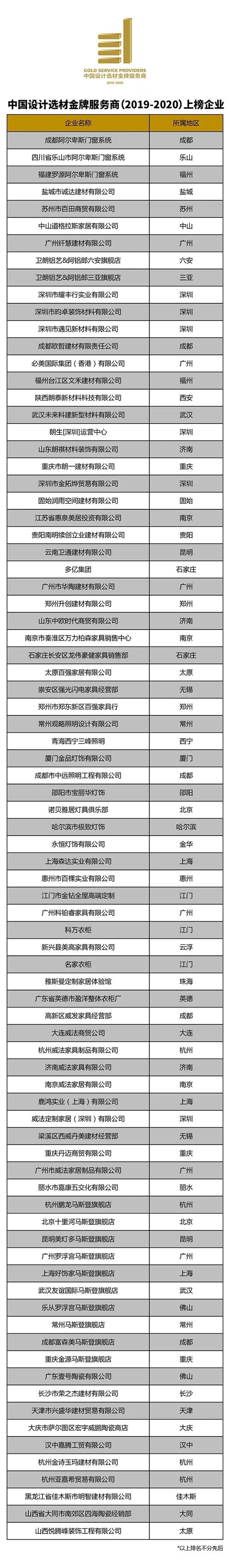 2019中国设计选材金牌服务商获选名单出炉