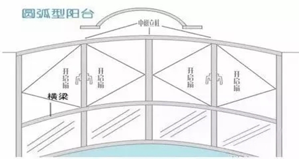 高登门窗和你聊聊门窗同款不同价的那些事