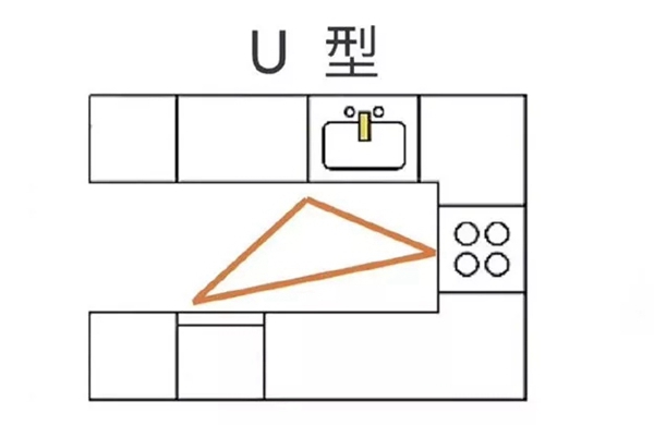 百丽橱柜：橱柜布局小技巧 设计好橱柜从此爱上做饭