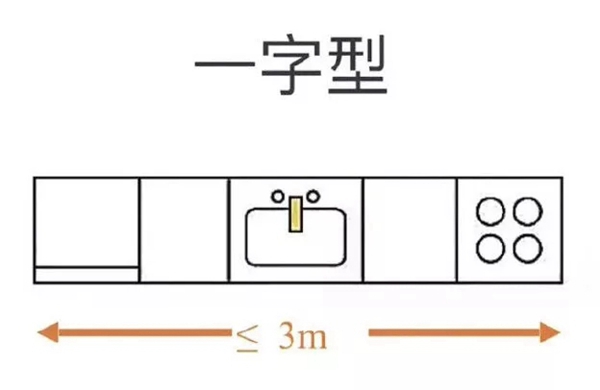 百丽橱柜：橱柜布局小技巧 设计好橱柜从此爱上做饭