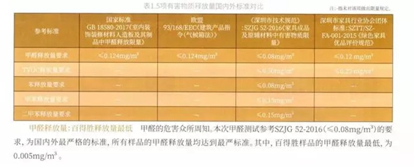 百得胜全屋定制深圳第27届家装节 定制盛惠诚邀你来 百得胜全屋定制深圳第27届家装节 定制盛惠诚邀你来